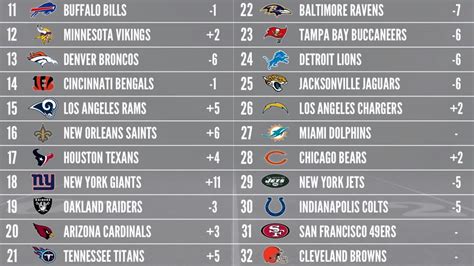 new orleans saints defense stats|nfl defensive rankings week 12.